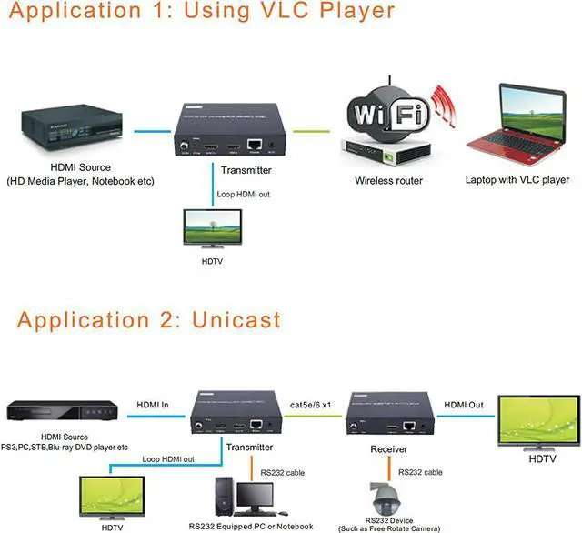 Alt view image 3 of 6 - J-Tech Digital H.264 HDMI Video Decoder/Extender/Matrix Over Ethernet, with RS232 passthrough, IR Routing (Receiver/Decoder) [JTD-H264-N2N-R]