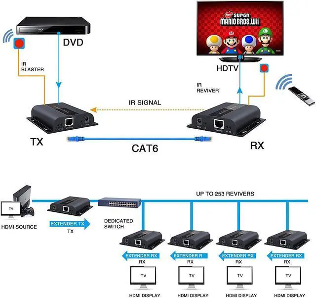 Alt view image 3 of 3 - J-Tech Digital HDbitT Series ONE to Many Connection Ultra HD 4K HDMI Extender Over TCP/IP Ethernet/Over Single Cat5e/cat6 Cable Ultra HD 4K with IR Remote - Up to 400 Ft (Receiver Only)