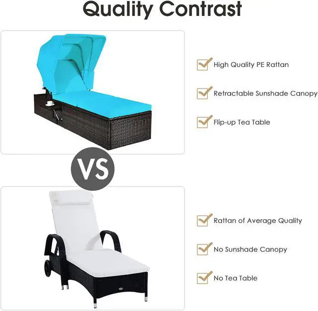 Alt view image 7 of 7 - Costway Patio Rattan Lounge Chair Chaise Cushioned Top Canopy Adjustable Turquoise