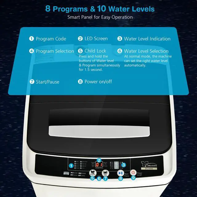 Alt view image 5 of 7 - Costway Full-Automatic Washing Machine 1.5 Cu.Ft 11 LBS Washer & Dryer White