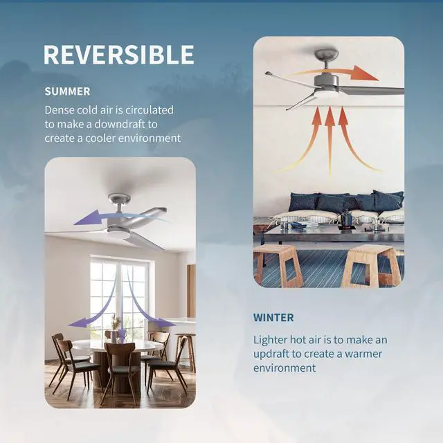 Alt view image 5 of 7 - All Seasons Smart 52 Ceiling Fan with WiFi LED Light, 6 Speeds, Reverse Mode, Works with Alexa & Google