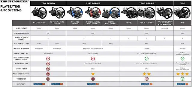 Alt view image 5 of 5 - Thrustmaster T80 Ferrari 488 GTB (PS5,PS4,PC)