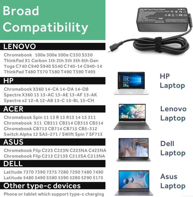 Alt view image 6 of 7 - DONGNI 45W 65W USB-C Laptop Charger for Lenovo ThinkPad E580 E585 T490S T580 T590 P51s P52s Yoga 910 920 C630 C930 C940 Chromebook 100e 300e 500e, HP Asus Samsung Acer Dell XPS Type C Notebook