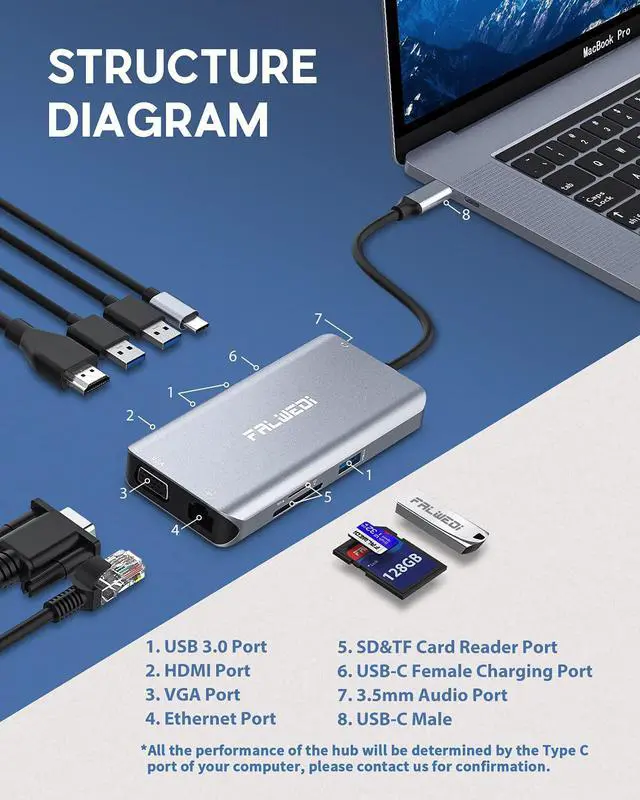 Alt view image 2 of 7 - USB C Hub Type C Adapter Falwedi 10-in-1 Dongle with Ethernet 4K@30Hz HDMI VGA 3 USB3.0 SD/TF Card Reader Audio USB-C PD 3.0 Compatible for MacBook Air Pro and Other Type C Laptops