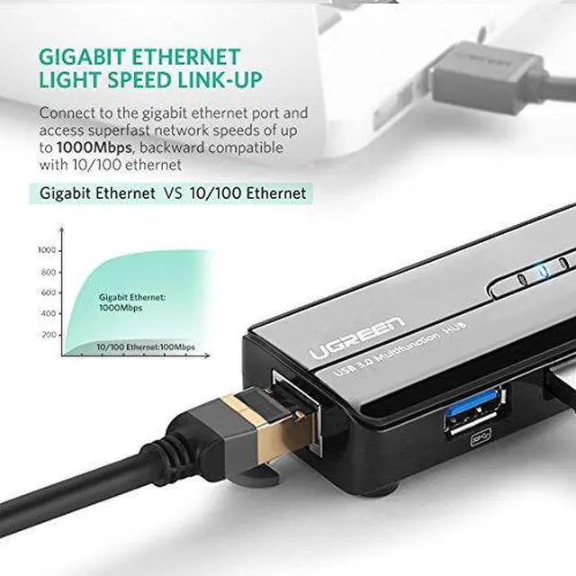 Alt view image 3 of 7 - UGREEN Ethernet Adapter USB Gigabit Network Adapter 10/100/1000Mbps/1 Gbps with USB 3.0 Hub 3 Ports for Nintendo Switch, Wii, Windows Surface Pro, MacBook Air/Retina, iMac Pro, Chromebook, and More PC
