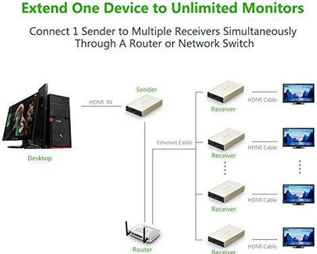 Alt view image 3 of 7 - UGREEN HDMI Extender Over Single Cat5e/6 Ethernet Cable with IR Up To 120m (Extender)