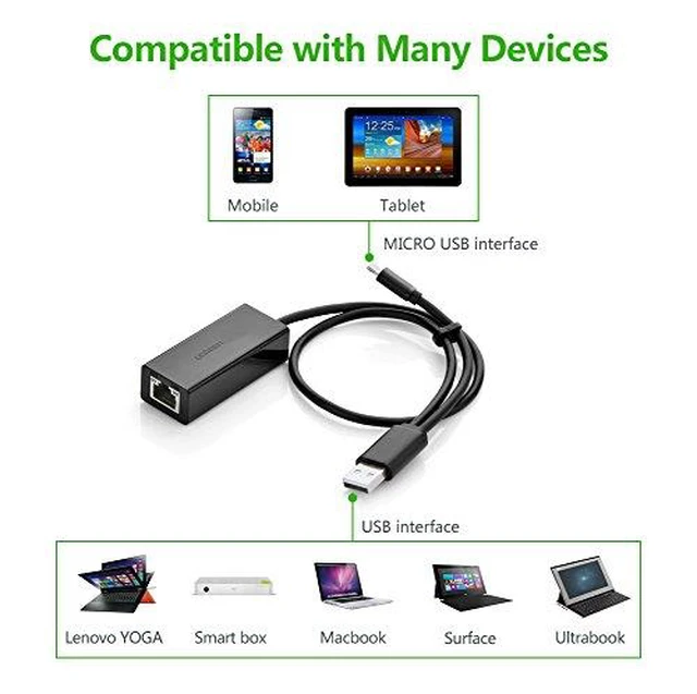 Alt view image 5 of 7 - UGREEN USB 2.0 OTG to RJ45 Ethernet Network Adapter 10/100Mbps LAN Wired for Nintendo Switch, Android, Windows Tablets with Micro-USB and Wii, WII U, Windows 10, 8.1, 8, 7 XP Vista,Mac OS, Linux