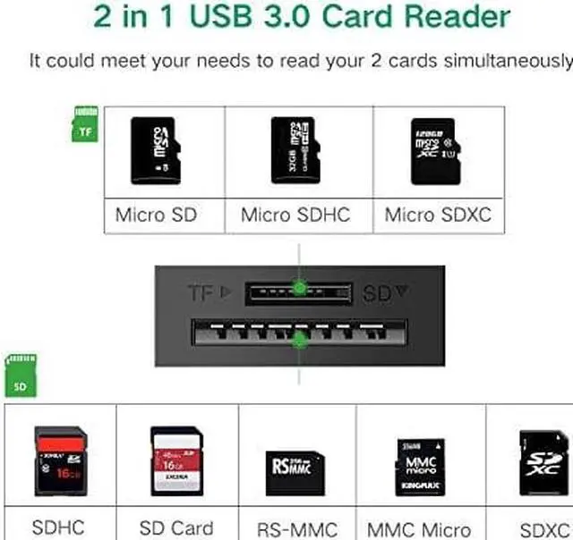 Alt view image 2 of 14 - UGREEN SD Card Reader USB 3.0 Dual Slot Flash Memory Card Reader TF, SD, Micro SD, SDXC, SDHC, MMC, RS-MMC, Micro SDXC, Micro SDHC, UHS-I for Mac, Windows, Linux, Chrome, Read 2 Cards Simultaneously