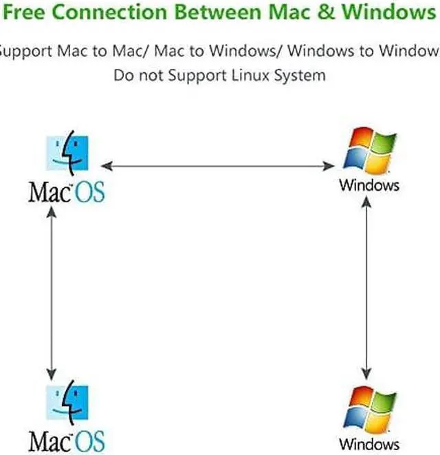 Alt view image 5 of 12 - UGREEN USB Data Transfer Cable USB 2.0 Transfer Data Easy Link Cable for Windows Mac Data transferring from PC to PC Black 2m