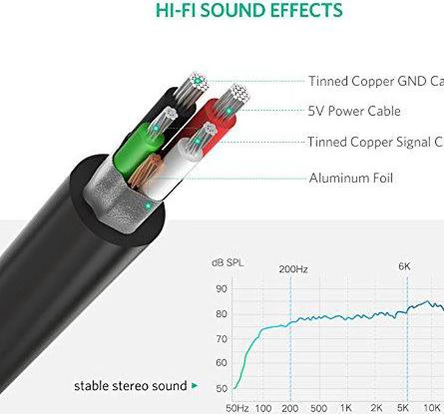 Alt view image 7 of 7 - UGREEN USB Audio Adapter External Stereo Sound Card With 3.5mm Headphone And Microphone Jack For Windows, Mac, Linux, PC, Laptops, Desktops, PS4 (Black)