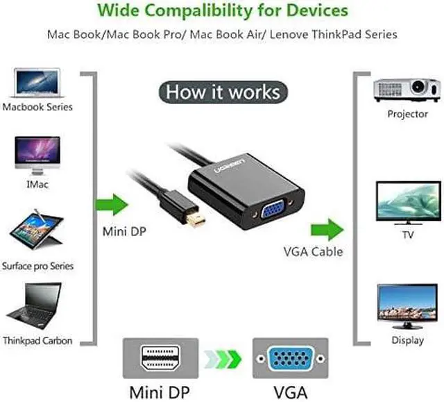 Alt view image 5 of 7 - UGREEN Mini DP to VGA Converter Mini DisplayPort Male (Thunderbolt) to VGA Female Gold Plated Adapter for MacBook, MacBook Air, MacBook Pro, Mac Pro, iMac, Mac mini and more