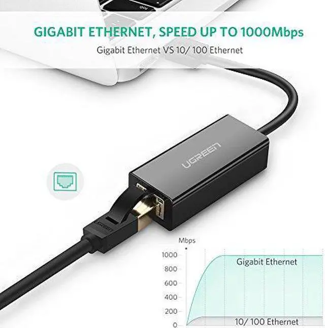 Alt view image 2 of 7 - UGREEN Network Adapter USB 3.0 to Ethernet RJ45 Lan Gigabit Adapter for 10/100/1000 Mbps Ethernet Supports Nintendo Switch Black