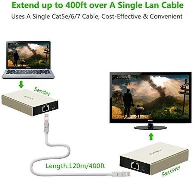 Alt view image 2 of 7 - UGREEN HDMI Extender Over Single Cat5e/6 Ethernet Cable with IR Up To 120m (Extender)