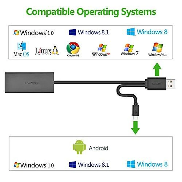 Alt view image 6 of 7 - UGREEN USB 2.0 OTG to RJ45 Ethernet Network Adapter 10/100Mbps LAN Wired for Nintendo Switch, Android, Windows Tablets with Micro-USB and Wii, WII U, Windows 10, 8.1, 8, 7 XP Vista,Mac OS, Linux