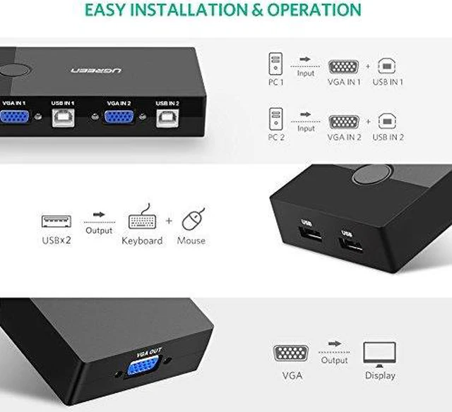 Alt view image 4 of 7 - UGREEN USB KVM Switch Box 2 Port VGA Video Sharing Adapter 2 IN 1 OUT Manual Switcher with USB Cables for Computer, PC, Laptop, Desktop, Monitor, Printer, Keyboard, Mouse Control