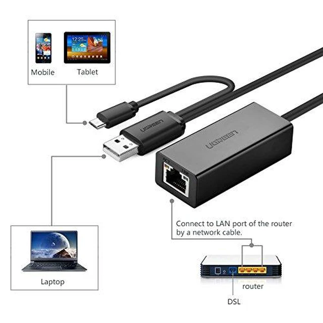 Alt view image 4 of 7 - UGREEN USB 2.0 OTG to RJ45 Ethernet Network Adapter 10/100Mbps LAN Wired for Nintendo Switch, Android, Windows Tablets with Micro-USB and Wii, WII U, Windows 10, 8.1, 8, 7 XP Vista,Mac OS, Linux