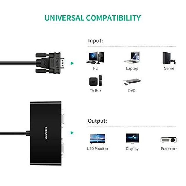 Alt view image 5 of 7 - UGREEN VGA Monitor Y Splitter HD15 SVGA Male to Two Female Splitter Cable Support 1080P Full HD Smart Solution for Laptop, Projector, HDTV Display and More Home and Business VGA Enabled Devices 3FT 1M