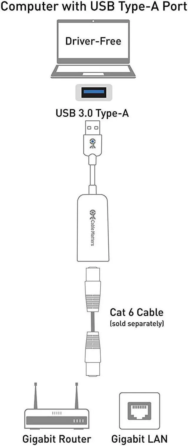 Alt view image 6 of 7 - Cable Matters USB to Ethernet Adapter (USB 3.0 to Ethernet/USB 3 to Ethernet/USB to Gigabit Ethernet/USB to RJ45) Supporting 10/100/1000 Mbps Ethernet Network in Black