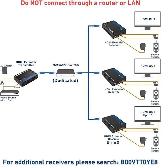 Alt view image 7 of 7 - Cable Matters HDMI Extender over Ethernet Cable (HDMI over Ethernet/HDMI over Cat6/HDMI over TCP/IP) up to 300 feet with Twin-Pack 6 Feet HDMI CableParent