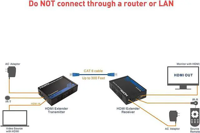 Alt view image 6 of 7 - Cable Matters HDMI Extender over Ethernet Cable (HDMI over Ethernet/HDMI over Cat6/HDMI over TCP/IP) up to 300 feet with Twin-Pack 6 Feet HDMI CableParent