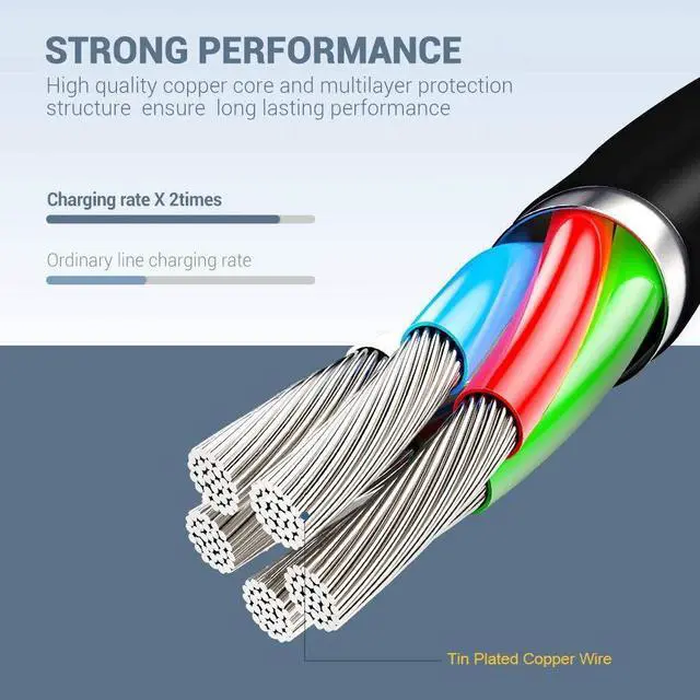 Alt view image 3 of 6 - 5 Ft. High-Speed USB-C to USB-A Charge & Sync Cable - Black