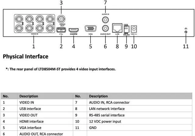 Alt view image 4 of 4 - LTS LTD8504M-ST 4CH Up to 8MP TVI & AHD Analog CVI 4CH 4MP IP 5 in 1 HDMI 2K DVR
