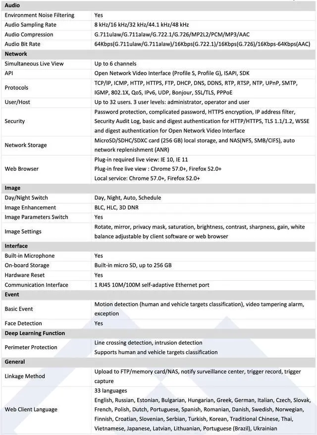 Alt view image 3 of 4 - LTS Platinum CMIP8342W-28MDA HD IP 4MP 2.8mm 131ft IR Smart Ai Built-in Mic WDR Bullet Camera LTCMIP8342W-28MDA, CMIP8342W-28M, LTCMIP8342W-28M