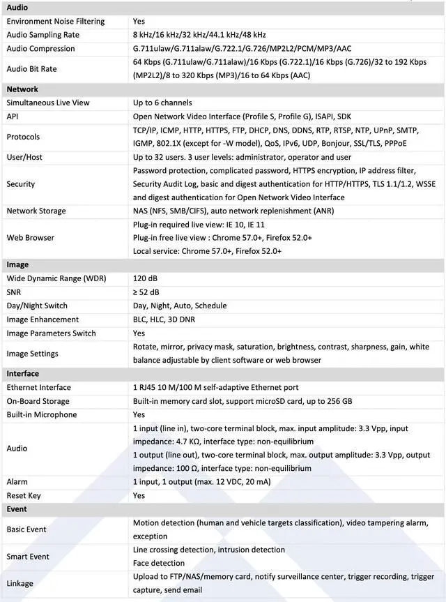 Alt view image 3 of 5 - LTS CMIP3142W-28SDA HD IP 4MP 2.8mm 98ft IR Ai Built-In Mic WDR Vandal Dome Camera LTCMIP3142W-28SDA