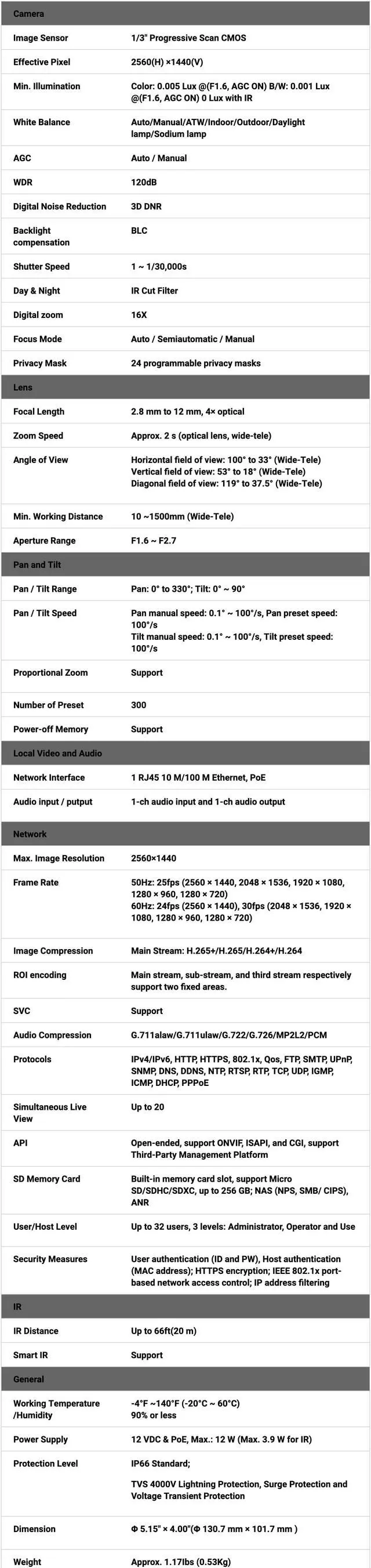 Alt view image 2 of 2 - LTS Platinum PTZIP204W-X4IR HD IP 4MP 4x Optical Zoom WDR 66ft IR Small Vandan Proof Dome PTZ LTPTZIP204W-X4IR