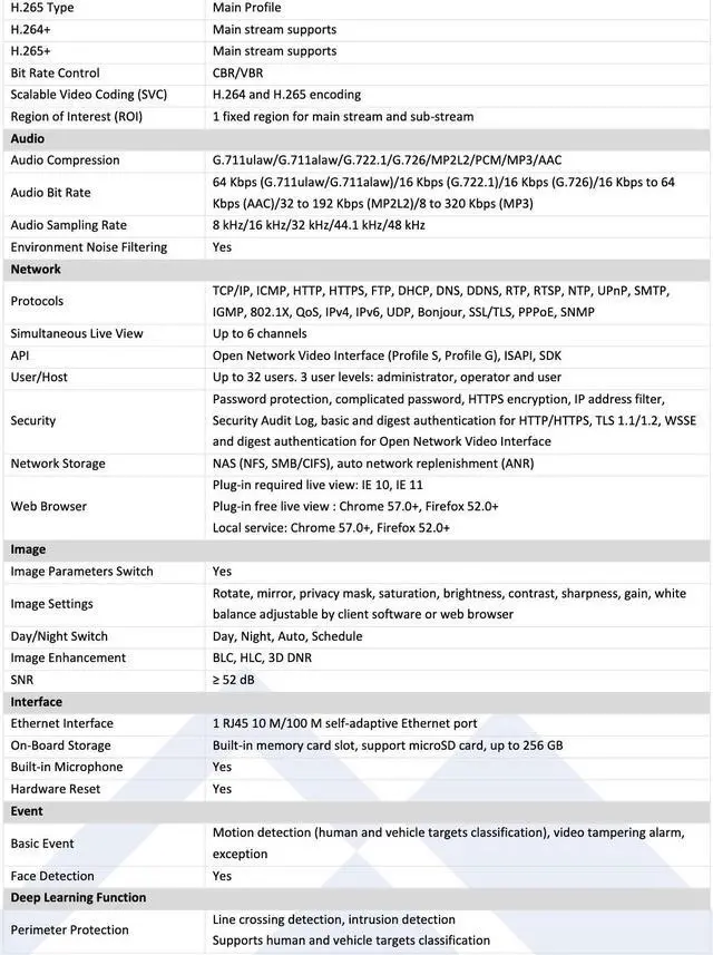 Alt view image 3 of 5 - LTS CMIP8362W-28MDA HD IP 6MP 2.8mm WDR Smart Ai Built-in Mic Mini Bullet Camera LTCMIP8362W-28MDA