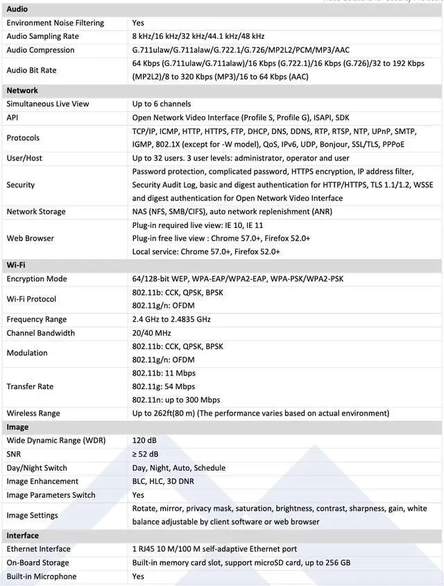 Alt view image 3 of 5 - LTS CMIP3142W-28SDA-WIFI IP 4MP 2.8mm Built-in Mic WDR WIFI Security Dome Camera LTCMIP3142W-28SDA-WIFI
