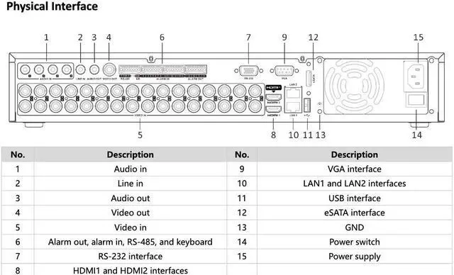 Alt view image 5 of 5 - LTS Platinum LTD8432M-ST 32CH 5in1 TVI/CVI/AHD/Analog up to 8MP + 32CH upto 12MP 4 SATA DVRLTD8432M-ST, LTD8432K-ST, LTD8432M-ST(S)