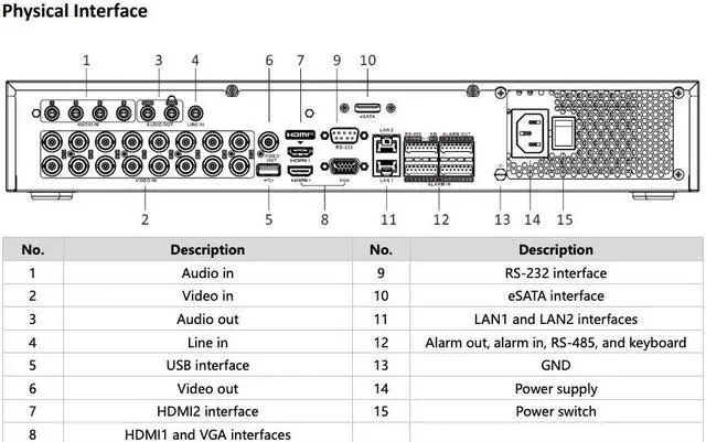 Alt view image 4 of 4 - LTS Platinum LTD8416M-ST 34CH of 16CH TVI/AHD/CVI/CVBS Upto 8MP+18Ch IP Upto 12MP 4 SATA DVR LTD8416M-ST(S), LTD8416K-ST, LTD8416T-ST