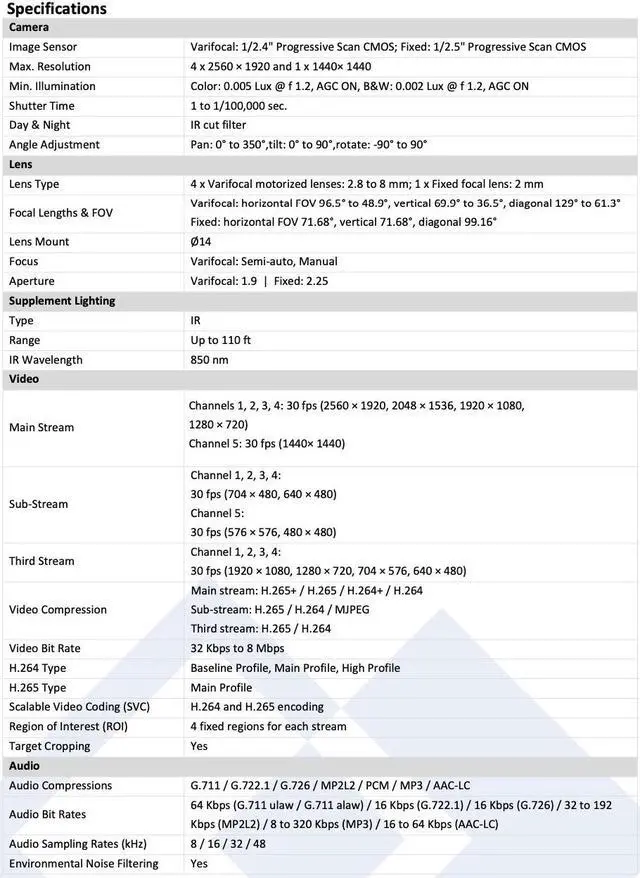 Alt view image 3 of 6 - LTS Platinum CMIP7553W5-SZ8 IP 360 4 x 1920p + 1 x 1440p 5-Directional Multi-Sensor IP Camera LTCMIP7553W5-SZ8