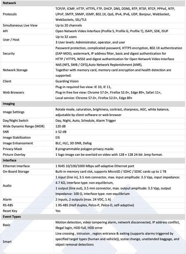 Alt view image 4 of 6 - LTS Platinum CMIP7553W5-SZ8 IP 360 4 x 1920p + 1 x 1440p 5-Directional Multi-Sensor IP Camera LTCMIP7553W5-SZ8
