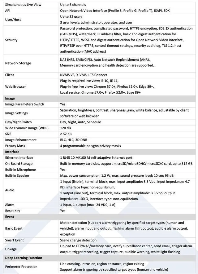 Alt view image 4 of 6 - LTS Platinum CMIP384PW-28SDL IP 4MP Panoramic 2 Way Audio Alarm Deep Learning Turret Camera LTCMIP384PW-28SDL