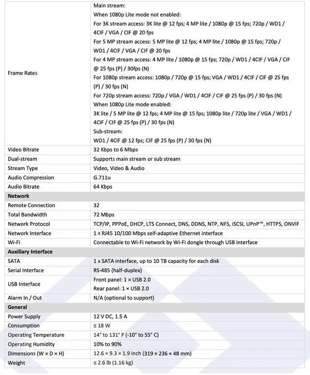 Alt view image 4 of 5 - LTS Platinum LTD8304D-ET 4CH 4MP TVI/AHD/CVI/CVBS & 2CH 4MP IP H.265 Pro+ Deep Learning DVR Replacement for LTD8304M-ET, LTD8304K-ET, LTD8304T-FA, LTD8304T-EA, LTD8304T-FT, LTD8304T-ET
