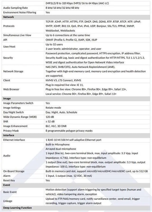 Alt view image 4 of 7 - LTS Platinum CMIP7342WI-28MDA IP 4MP Smart Hybrid Light LED Mic Ai WDR Vandal Dome Camera LTCMIP7342WI-28MDA, CMIP7342W-28MDA, CMIP7342W-28M