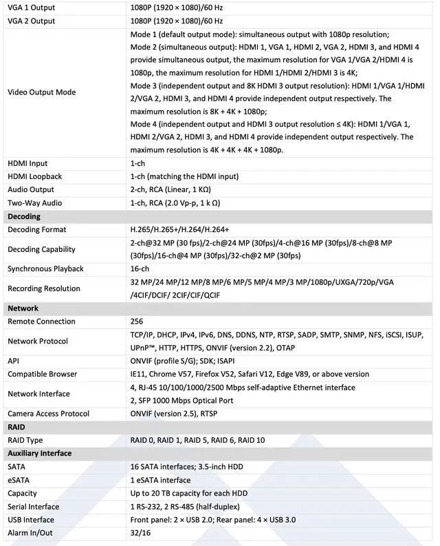 Alt view image 4 of 7 - LTS Platinum LTN07128D-R16 IP 8K 128CH 16 SATA RAID Direct Search Redundant Power NVR