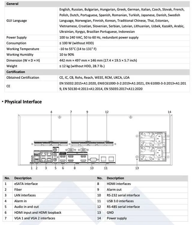 Alt view image 5 of 7 - LTS Platinum LTN07128D-R16 IP 8K 128CH 16 SATA RAID Direct Search Redundant Power NVR