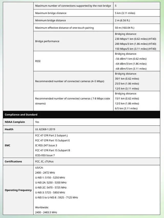 Alt view image 4 of 6 - Lysora CPE5 5GHz Outdoor WiFi Bridge Kit, 2-Pack Point-to-Point, 867Mbps, 16dBi, 3 Mile Range, Gigabit, IP55, Adapters & PoE Injectors Included