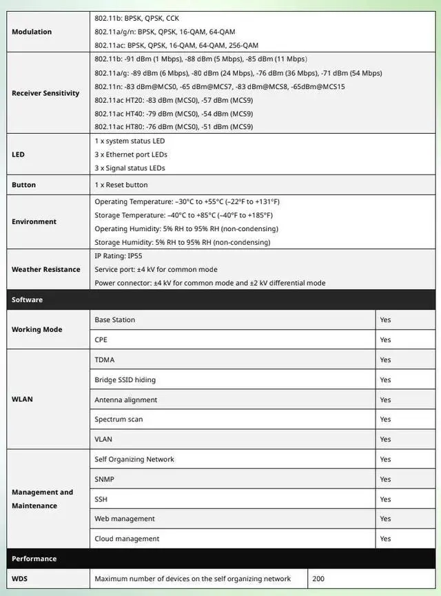 Alt view image 5 of 6 - Lysora CPE5 5GHz Outdoor WiFi Bridge Kit, 2-Pack Point-to-Point, 867Mbps, 16dBi, 3 Mile Range, Gigabit, IP55, Adapters & PoE Injectors Included
