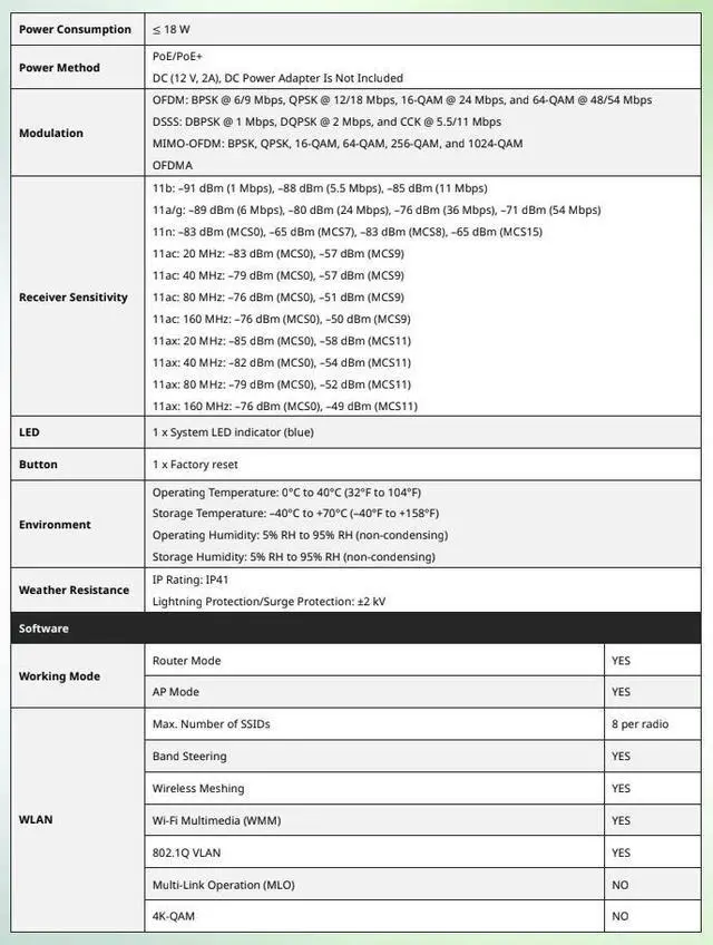 Alt view image 4 of 6 - Lysora L6 WiFi 6 Ceiling Mount Access Point, AX3000 Dual-Band Wireless AP, Gigabit PoE, Business/Office WiFi Coverage