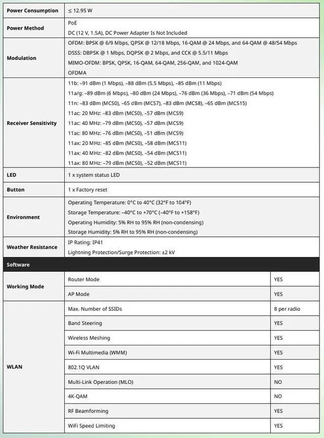 Alt view image 5 of 7 - Lysora L6Lite WiFi 6 Ceiling Mount Access Point, AX1800 Dual-Band Wireless AP, 1774Mbps, Gigabit PoE, Business/Office WiFi