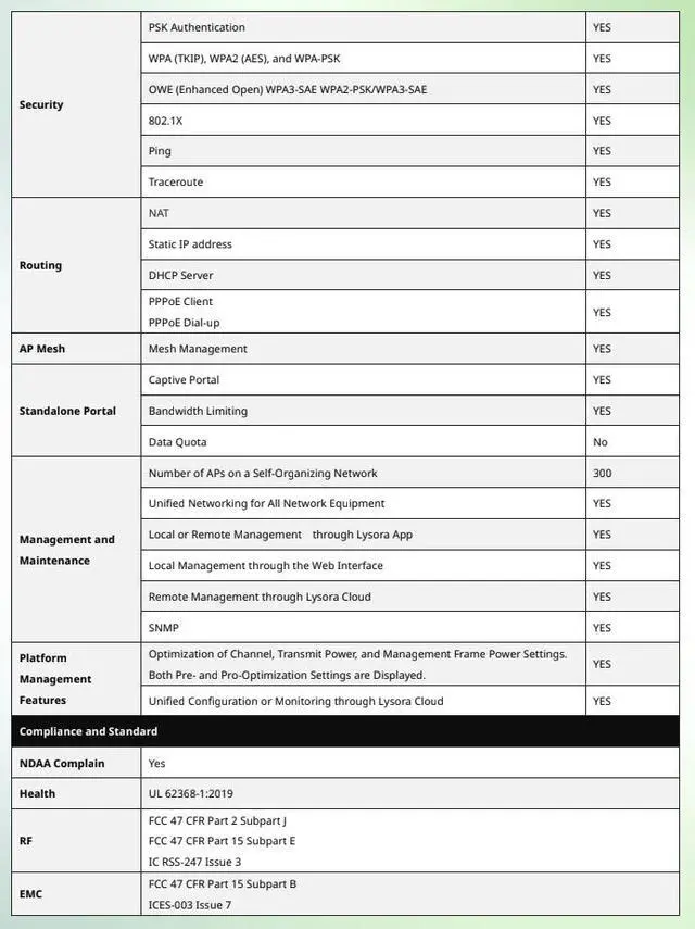 Alt view image 6 of 7 - Lysora L7 WiFi 7 Ceiling Mount Access Point, BE5040 Dual-Band Wireless AP, 2.5G PoE+, MLO, Business/Office WiFi