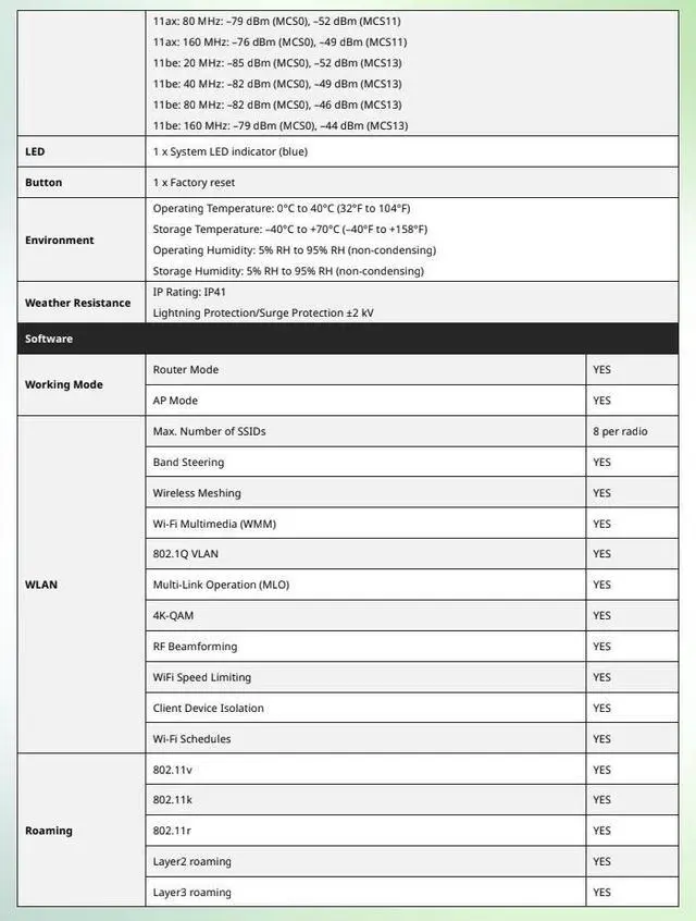 Alt view image 5 of 7 - Lysora L7 WiFi 7 Ceiling Mount Access Point, BE5040 Dual-Band Wireless AP, 2.5G PoE+, MLO, Business/Office WiFi