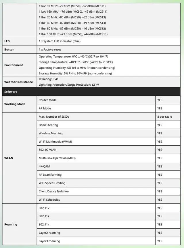 Alt view image 6 of 7 - Lysora L7Lite WiFi 7 Ceiling Mount Access Point, BE3600 Dual-Band Wireless AP, 2.5G PoE, MLO, Business/Office WiFi