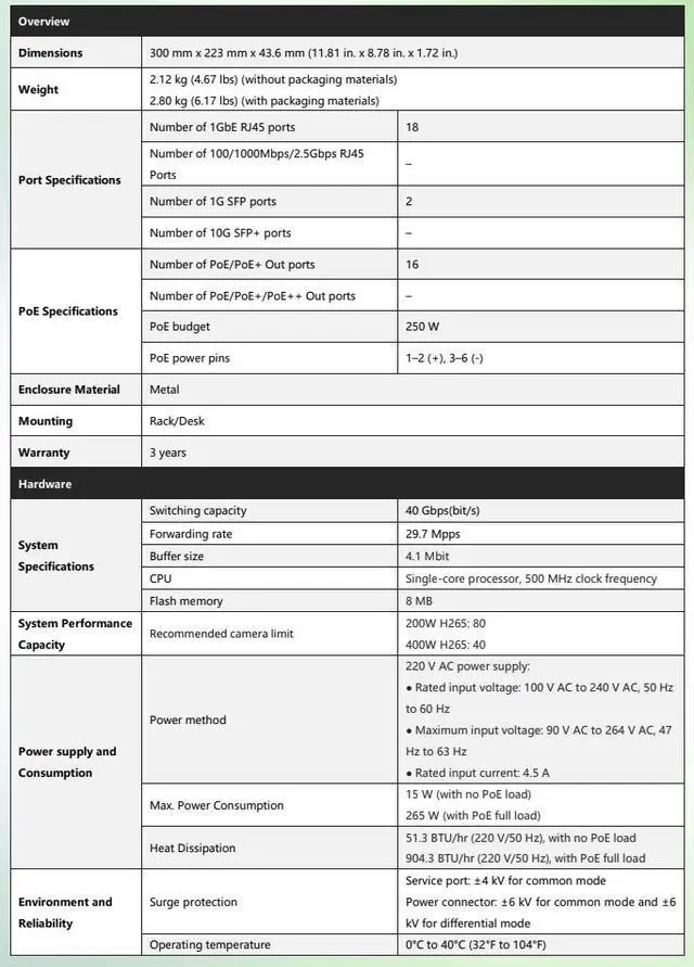 Alt view image 4 of 6 - Lysora LCS-16GS-P 16-Port Gigabit PoE Switch, 250W PoE+ Budget, Cloud Managed, 2 SFP + 2 RJ45 Uplinks, Security Camera Network
