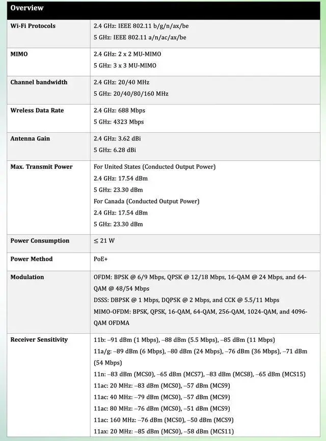 Alt view image 4 of 7 - Lysora L7-T WiFi 7 Outdoor Access Point, BE5040 Dual-Band Wireless AP, IP65 Weatherproof, 2.5G PoE+, MLO, Long Range
