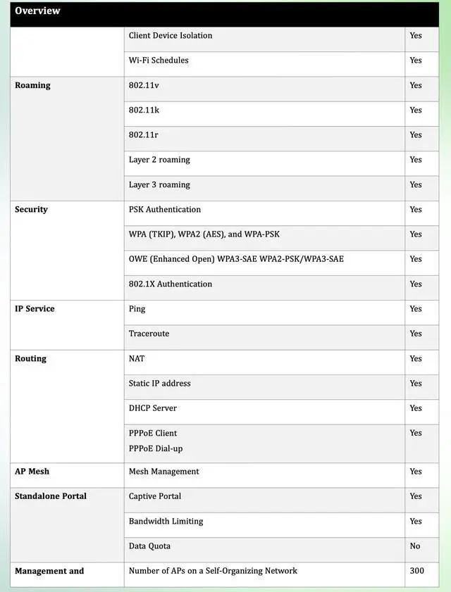 Alt view image 6 of 7 - Lysora L7-T WiFi 7 Outdoor Access Point, BE5040 Dual-Band Wireless AP, IP65 Weatherproof, 2.5G PoE+, MLO, Long Range